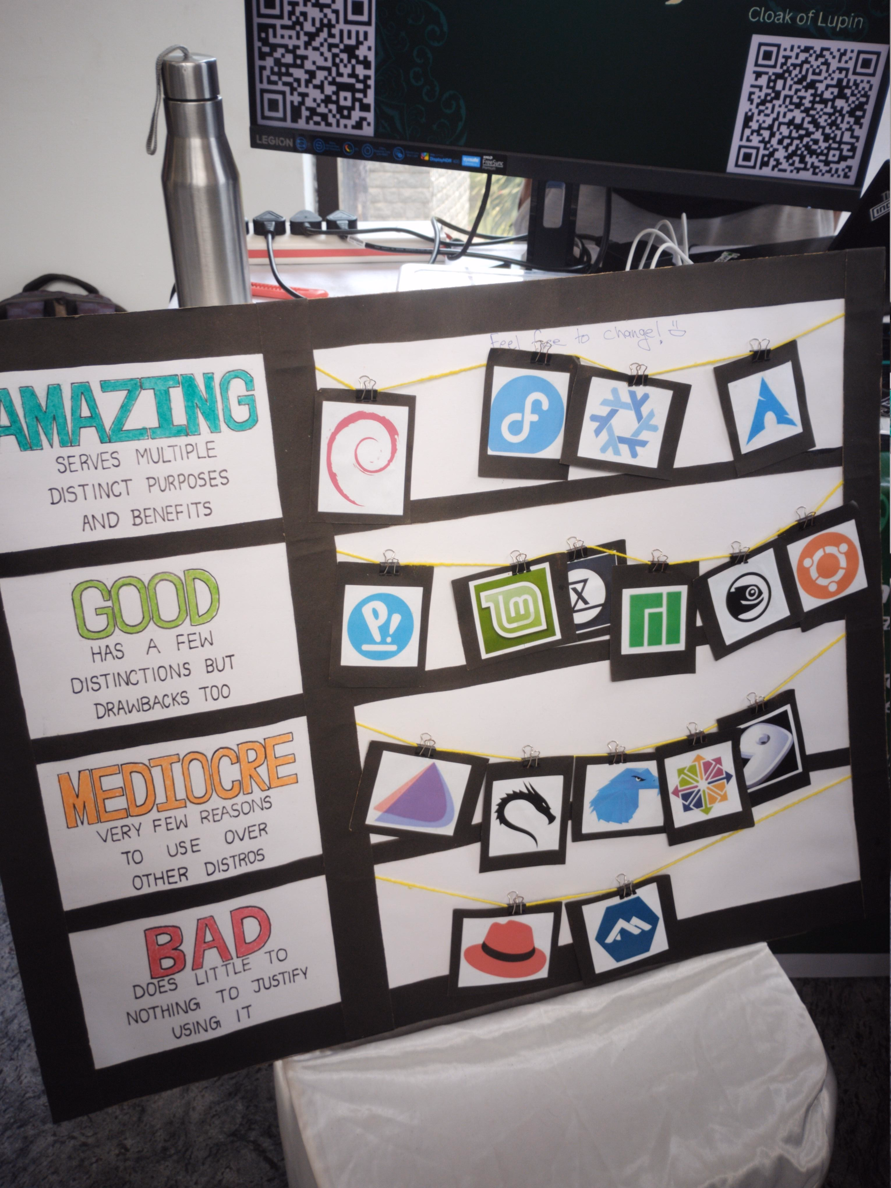 A chart paper with logos of operating systems
categorised into four sections amazing (serves multiple distint purposes
and benefits), good (has a few distinctions but drawbacks too), mediocre
(very few reaons to use over other distros) and bad (does little to
nothing to justify using it). The logos can be taken by hand and put
into different sections by anyone. The amazing section contains logos of
Debian, Fedora, NixOS and Arch Linux. Good: pop_OS!, Linux Mint, the
logo of Tuxedo Computers for some reason, Manjaro, openSUSE and Ubuntu.
Mediocre: Gentoo and some others. Bad: Red Hat and some other.